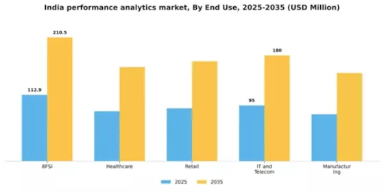 India Performance Analytics Market Segment Image 3
