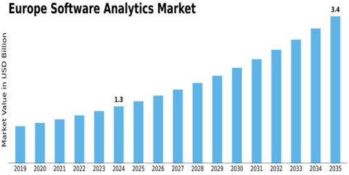 Europe Software Analytics Market Size