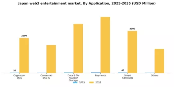 Japan Web3 in Entertainment Media Market Segment Image 0