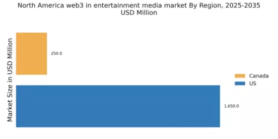 North America Web3 in Entertainment Media Market Regional Image