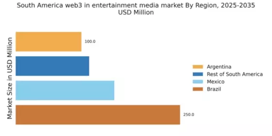 South America Web3 in Entertainment Media Market Regional Image