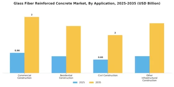 Glass Fiber Reinforced Concrete Market Segment Image 1