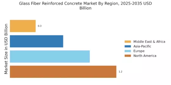 Glass Fiber Reinforced Concrete Market Regional Image