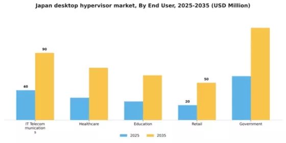 Japan Desktop Hypervisor Market Segment Image 2
