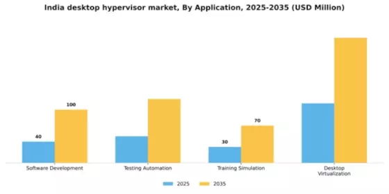 India Desktop Hypervisor Market Segment Image 0