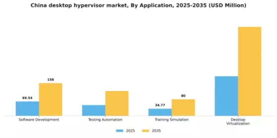 China Desktop Hypervisor Market Segment Image 0