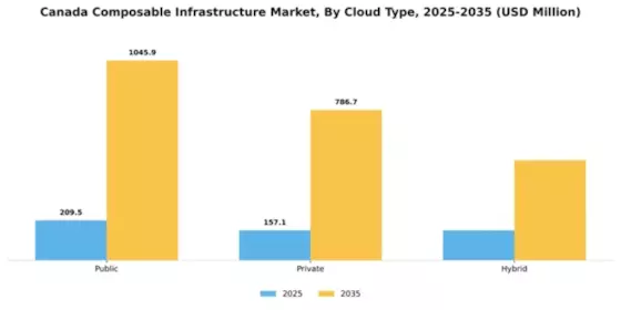 Canada Composable Infrastructure Market Segment Image 0