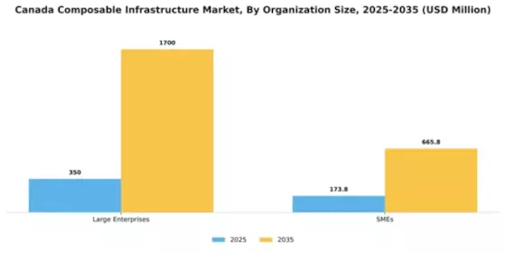 Canada Composable Infrastructure Market Segment Image 1