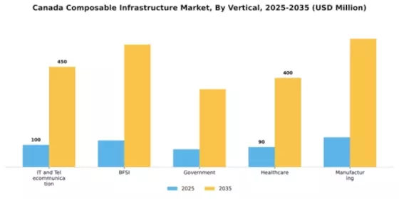Canada Composable Infrastructure Market Segment Image 3