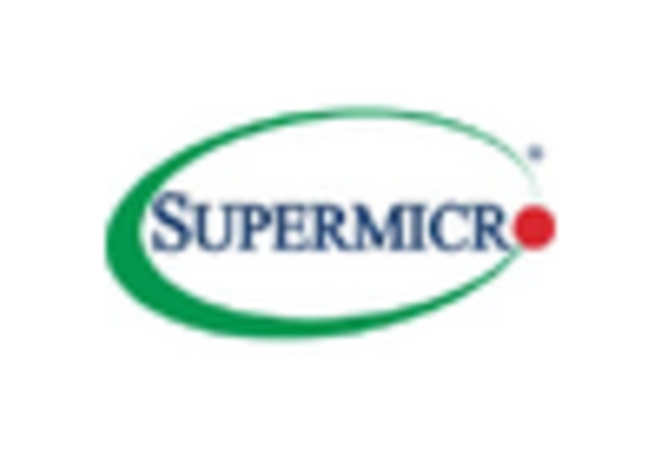 Canada Composable Infrastructure Market key player