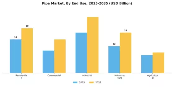 Europe Pipe Market Segment Image 1