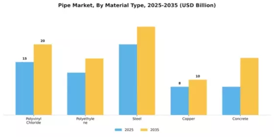 Europe Pipe Market Segment Image 2