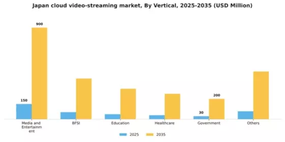 Japan Cloud Video Streaming Market Segment Image 3
