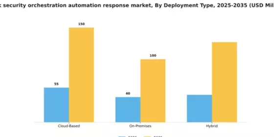 UK Security Orchestration Automation Response Market Segment Image 1
