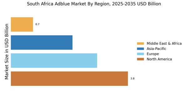 South Africa AdBlue Oil Market Regional Image