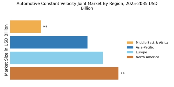 Automotive Constant Velocity Joint Market Regional Image