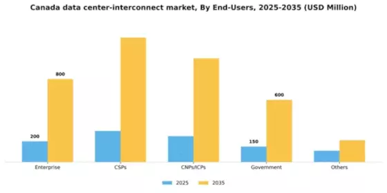 Canada Data Center Interconnect Market Segment Image 1