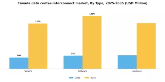 Canada Data Center Interconnect Market Segment Image 2