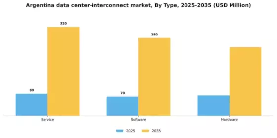 Argentina Data Center Interconnect Market Segment Image 2