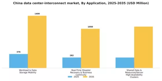 China Data Center Interconnect Market Segment Image 0