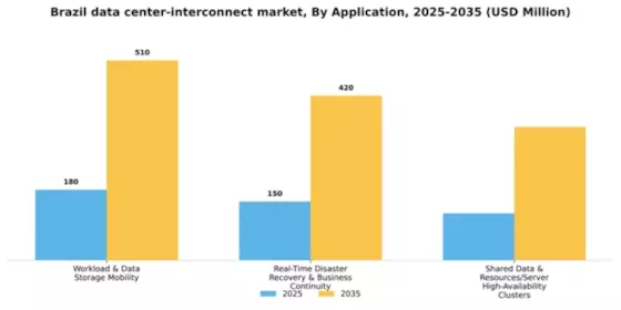 Brazil Data Center Interconnect Market Segment Image 0