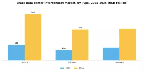 Brazil Data Center Interconnect Market Segment Image 2