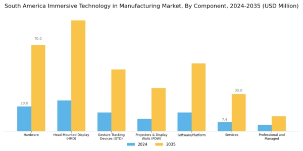 South America Immersive Technology In Manufacturing Market Segment Image 0