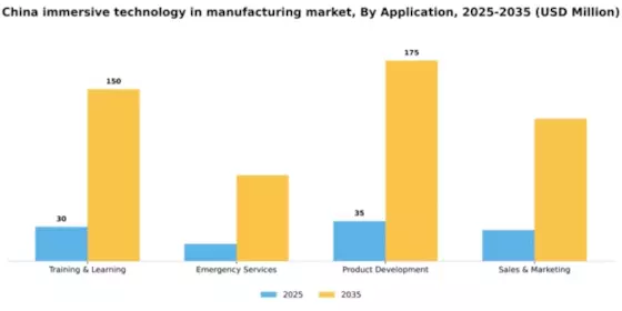 China Immersive Technology In Manufacturing Market Segment Image 0