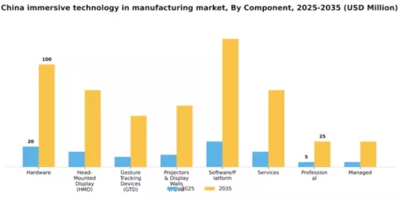 China Immersive Technology In Manufacturing Market Segment Image 1