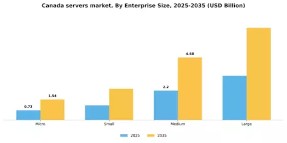 Canada Servers Market Segment Image 2