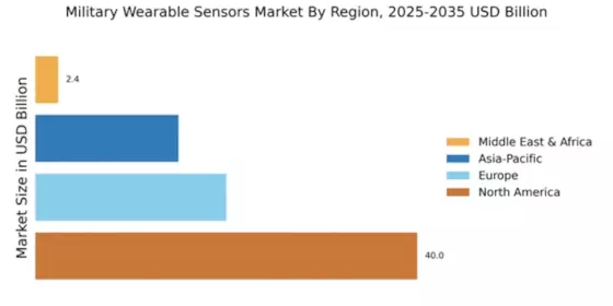 Military Wearable Sensors Market Regional Image