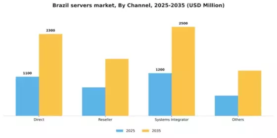 Brazil Servers Market Segment Image 0