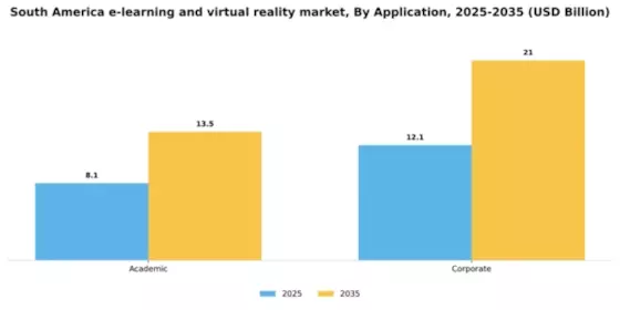 South America E Learning Virtual Reality Market Segment Image 0