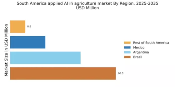 South America Applied Ai In Agriculture Market Regional Image