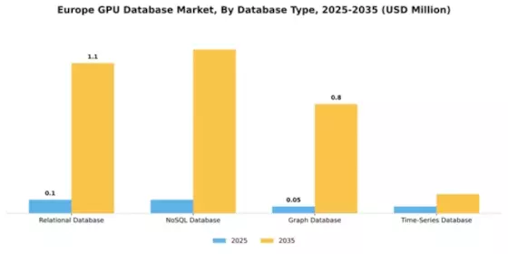 Europe GPU Database Market Segment Image 2