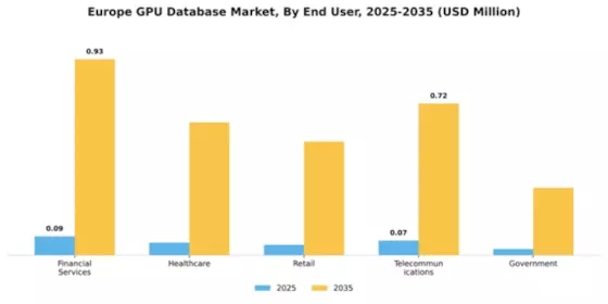 Europe GPU Database Market Segment Image 4