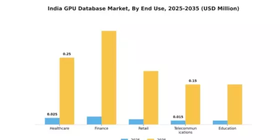 India GPU Database Market Segment Image 3