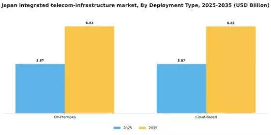 Japan Integrated Telecom Infrastructure Market Segment Image 1