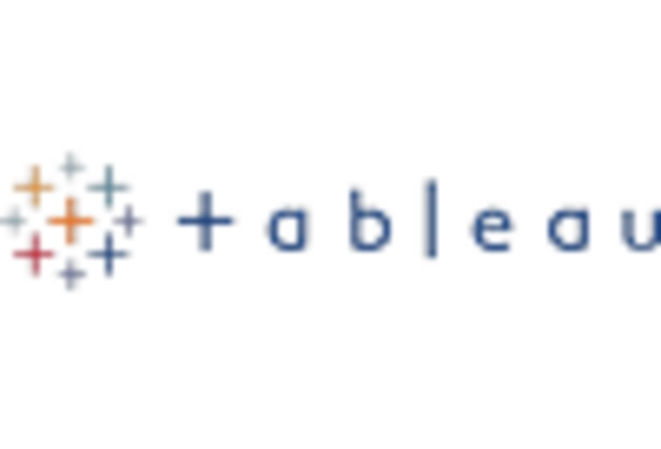 South America Data Discovery Market key player