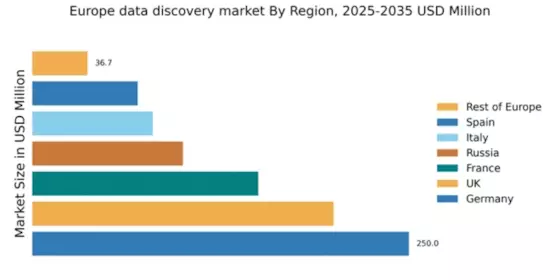 Europe Data Discovery Market Regional Image