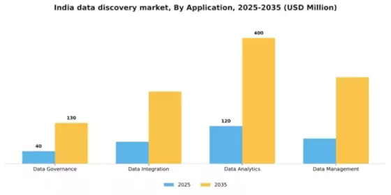 India Data Discovery Market Segment Image 0
