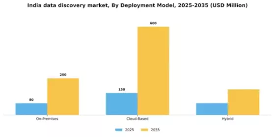 India Data Discovery Market Segment Image 2