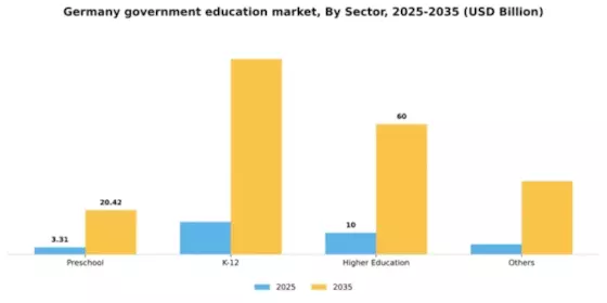 Germany Government Education Market Segment Image 1