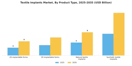 Textile Implants Market Segment Image 2