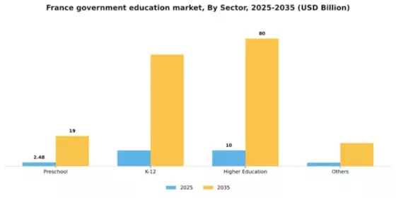 France Government Education Market Segment Image 1