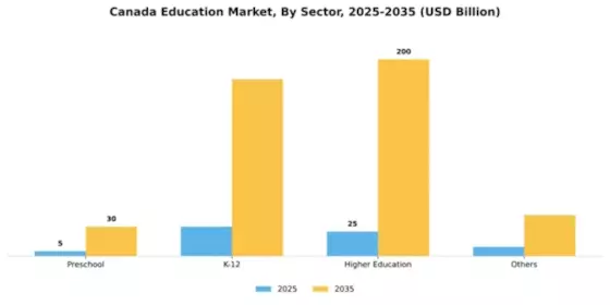 Canada Government Education Market Segment Image 1