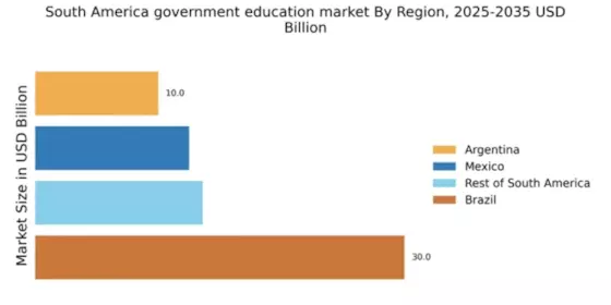 South America Government Education Market Regional Image