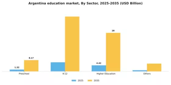 Argentina Government Education Market Segment Image 1