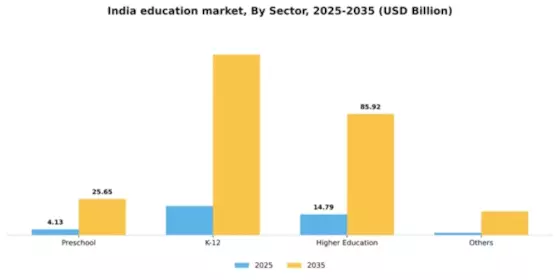 India Government Education Market Segment Image 1