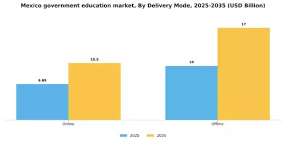 Mexico Government Education Market Segment Image 0